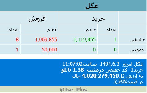 analysis_chart