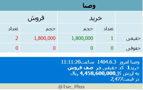 analysis_chart