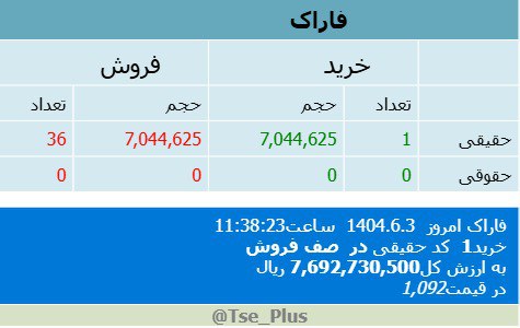 analysis_chart
