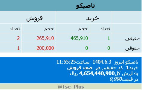 analysis_chart