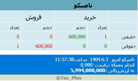 analysis_chart