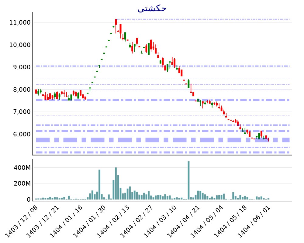 analysis_chart