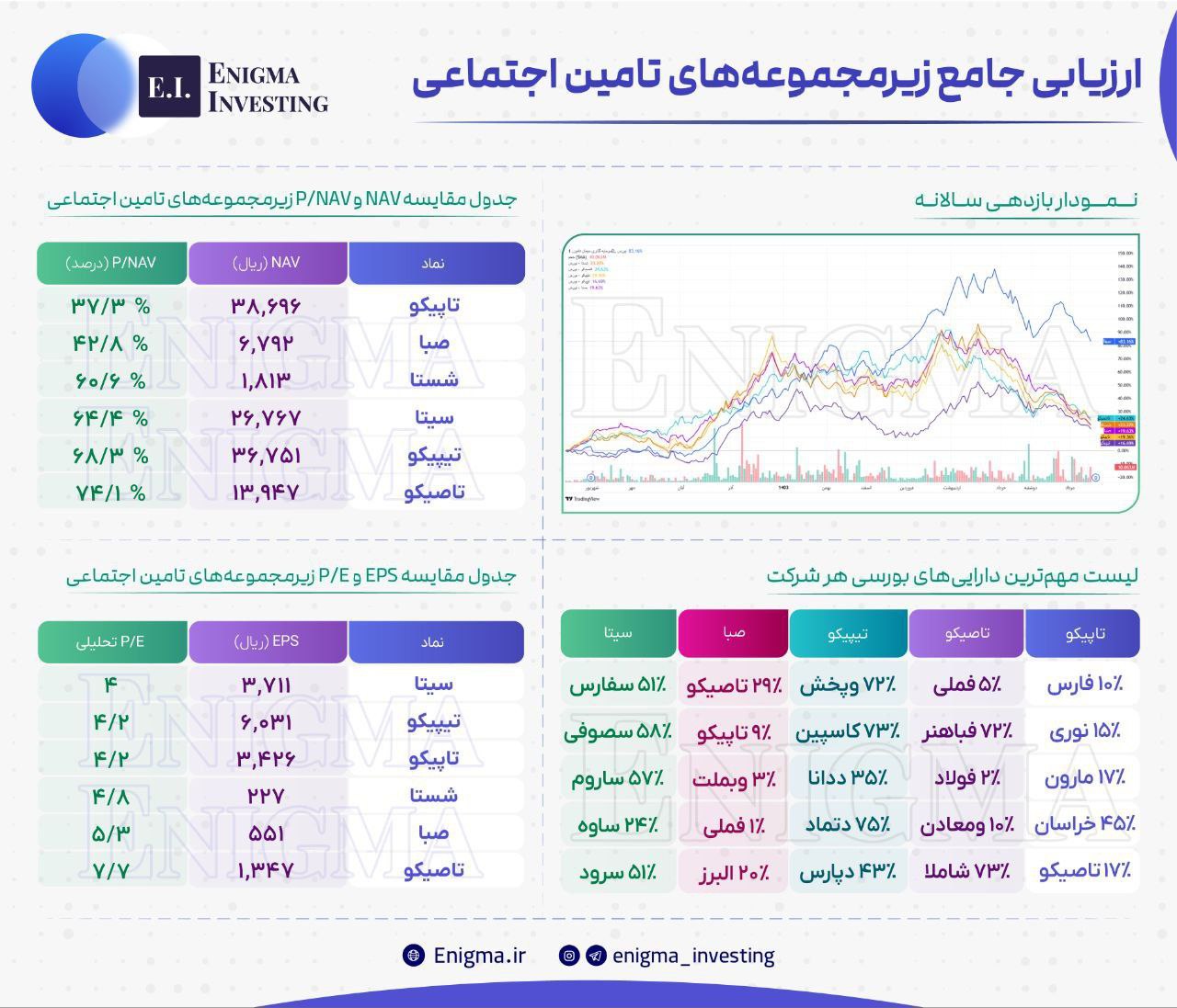 analysis_chart