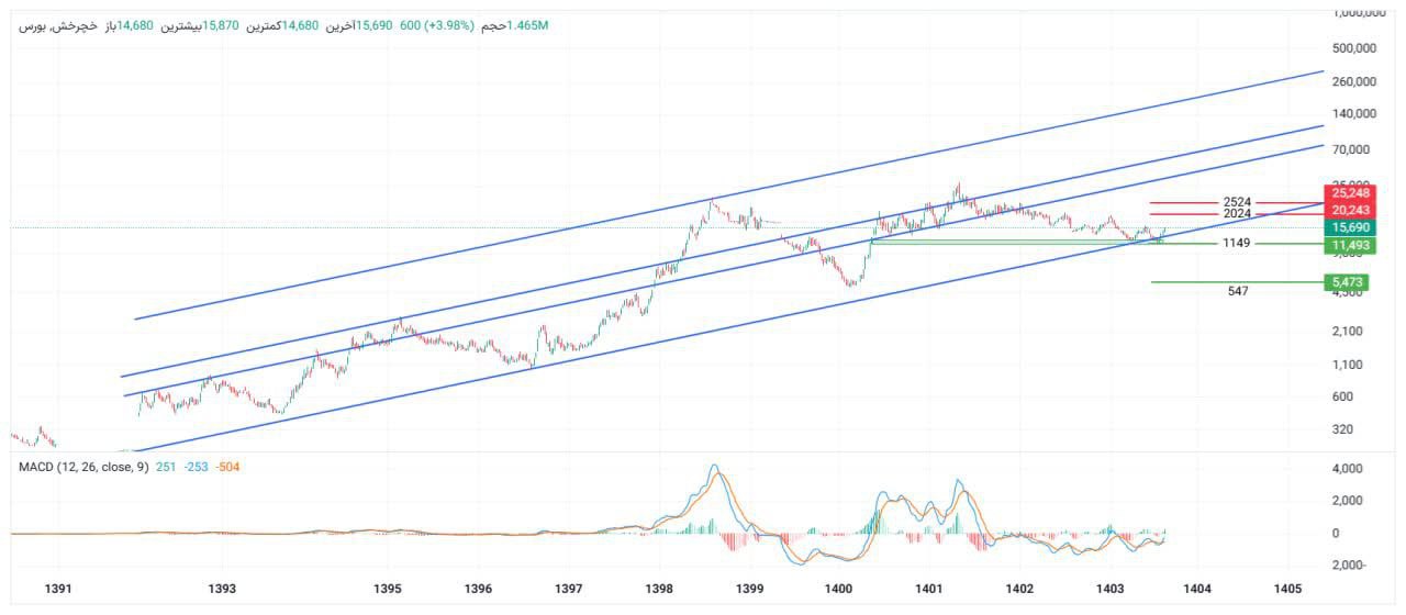 analysis_chart