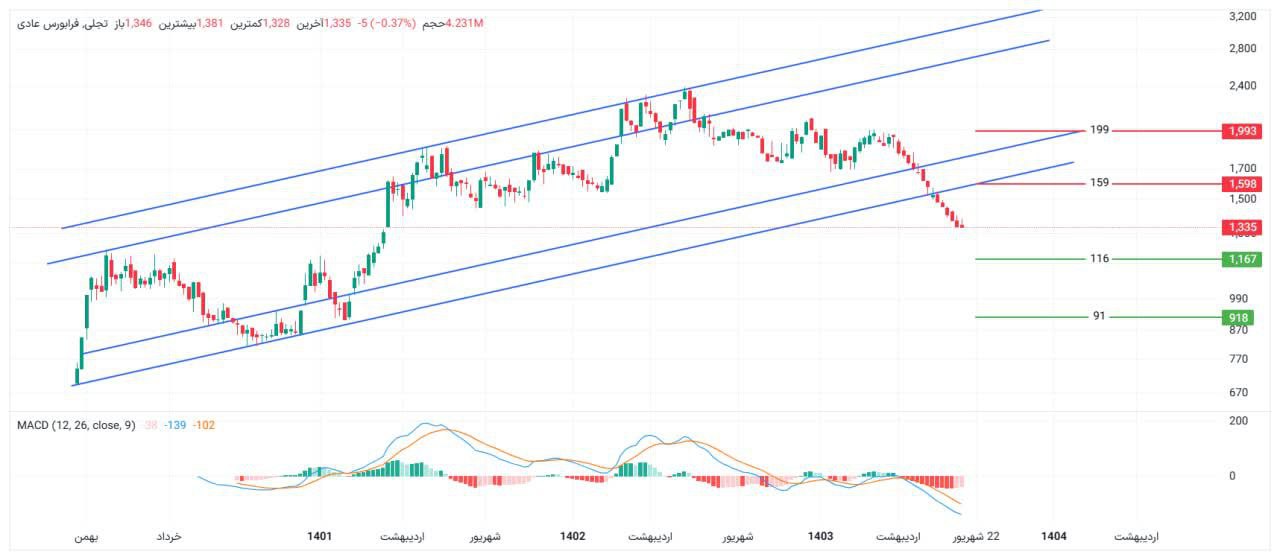 analysis_chart