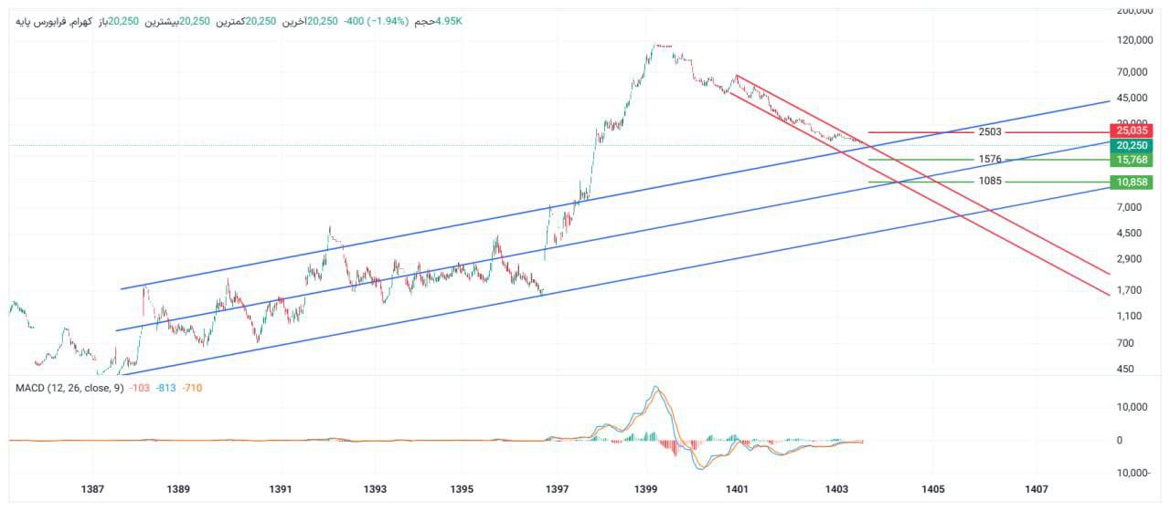 analysis_chart