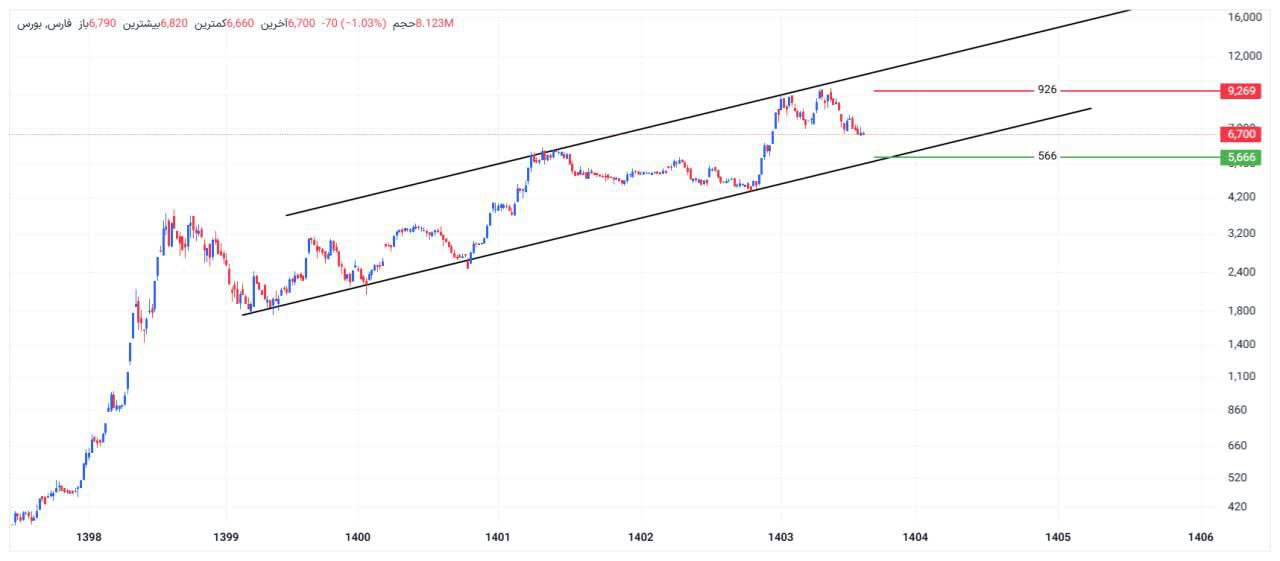 analysis_chart