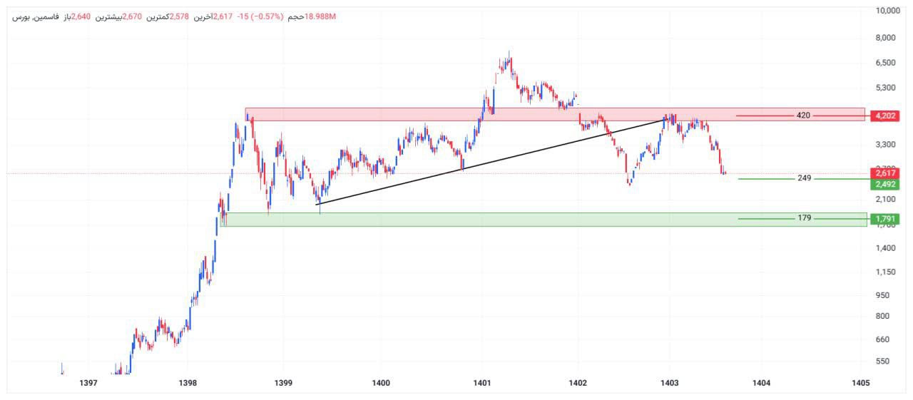 analysis_chart