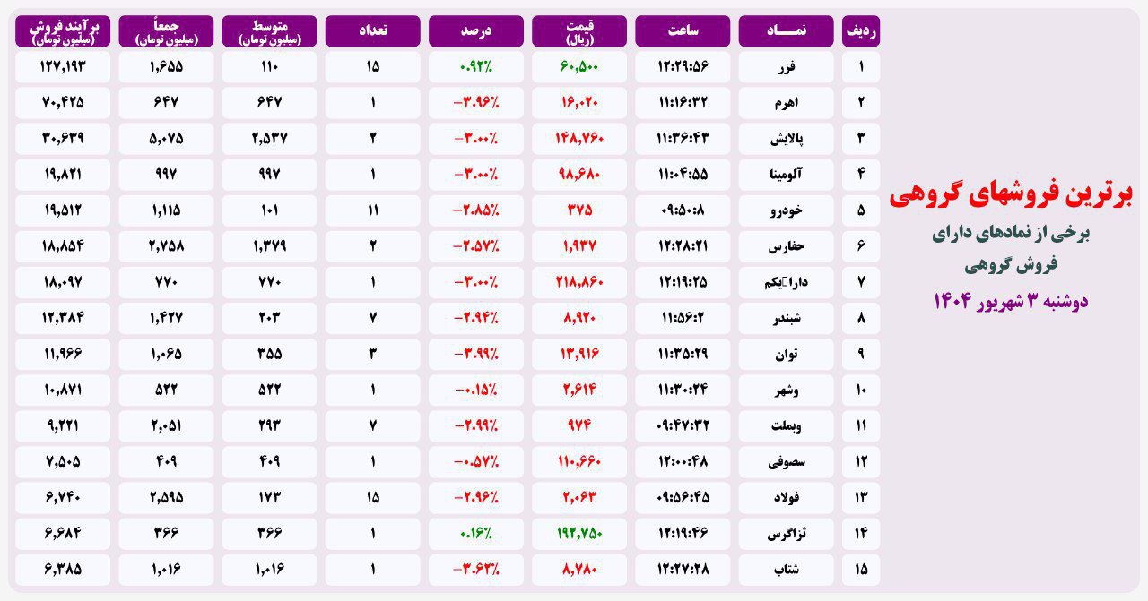 analysis_chart
