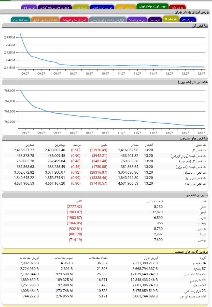 analysis_chart