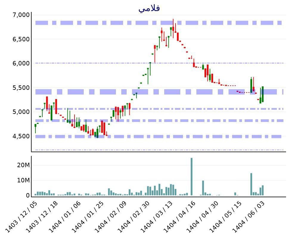 analysis_chart