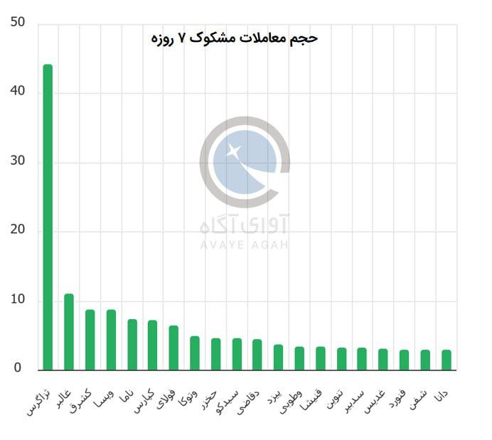 analysis_chart