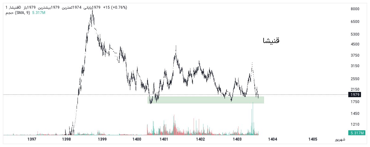 analysis_chart