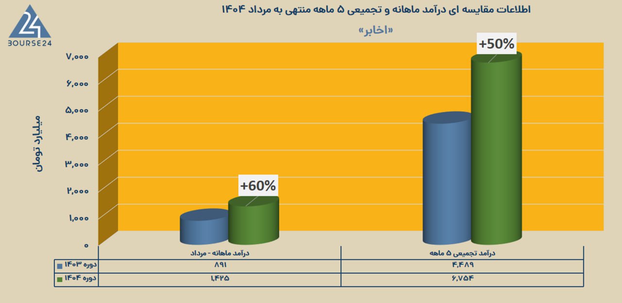 analysis_chart