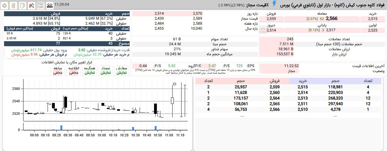 analysis_chart