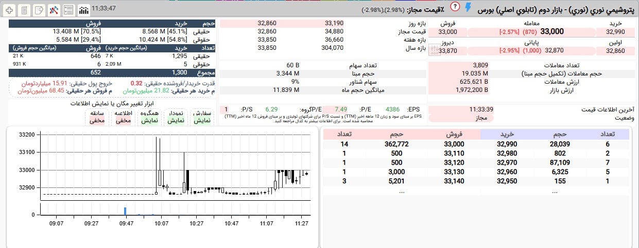 analysis_chart
