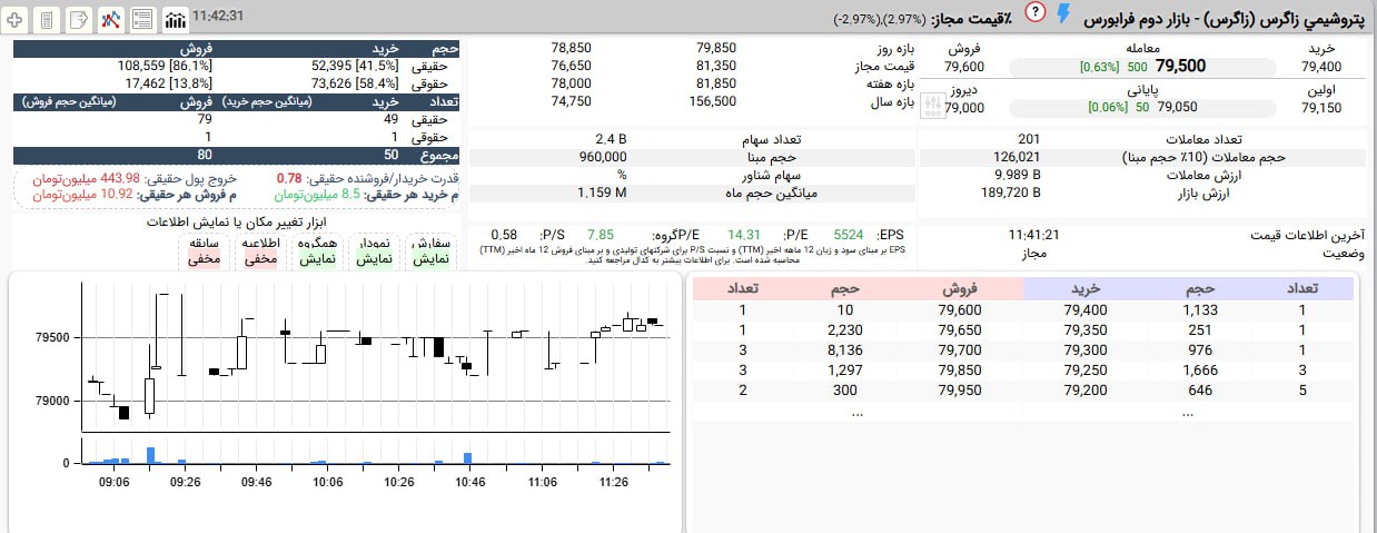 analysis_chart