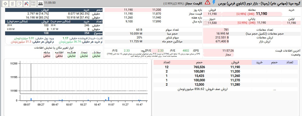 analysis_chart