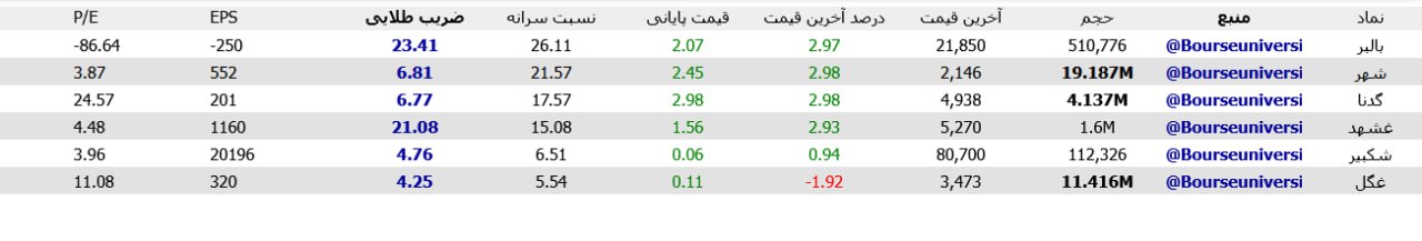 analysis_chart