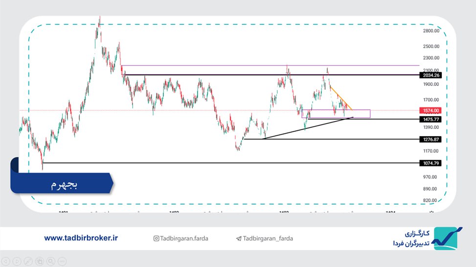 analysis_chart