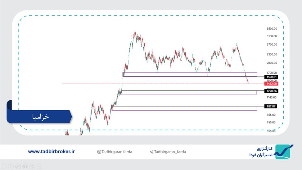 analysis_chart
