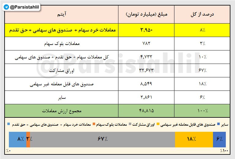 analysis_chart