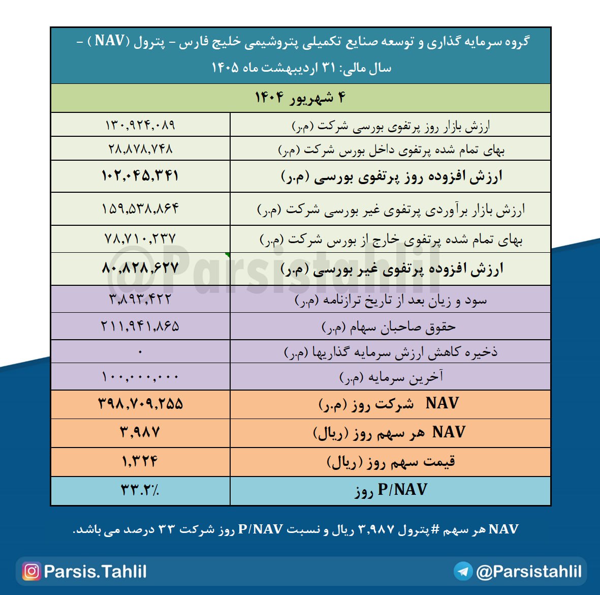 analysis_chart