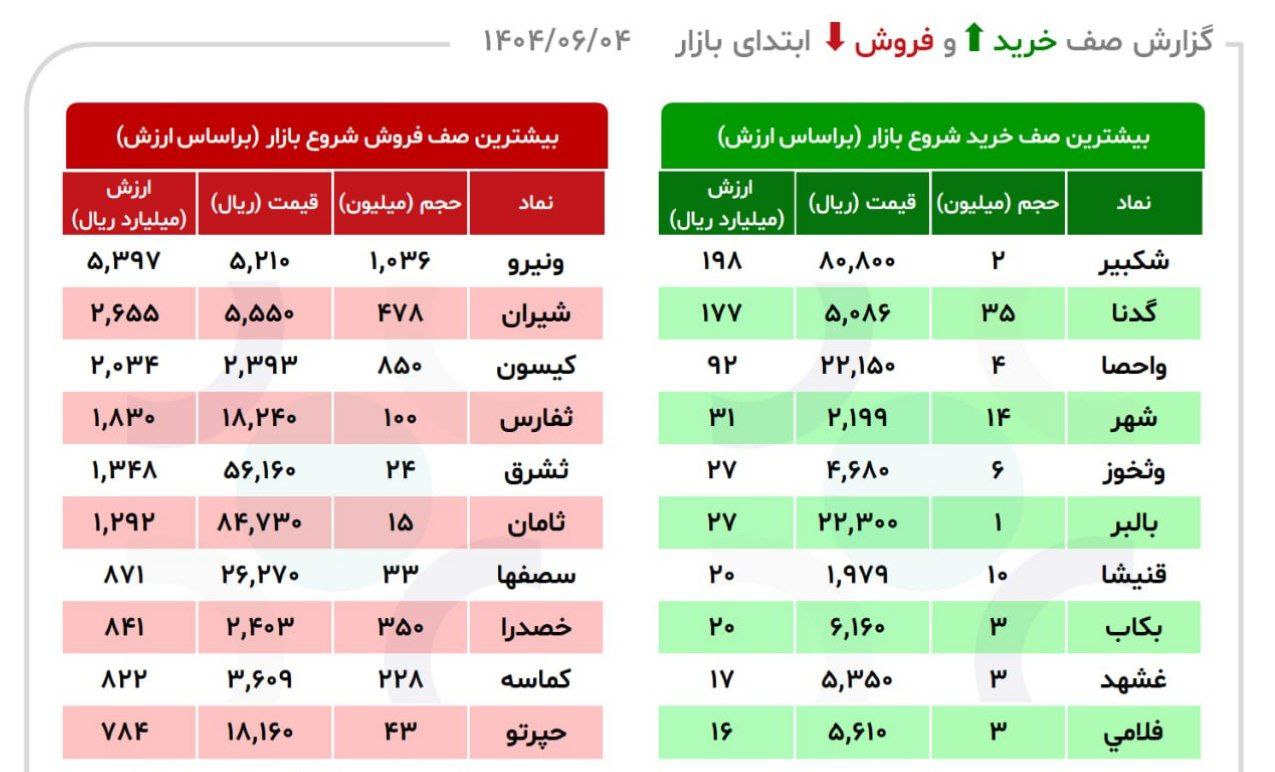analysis_chart