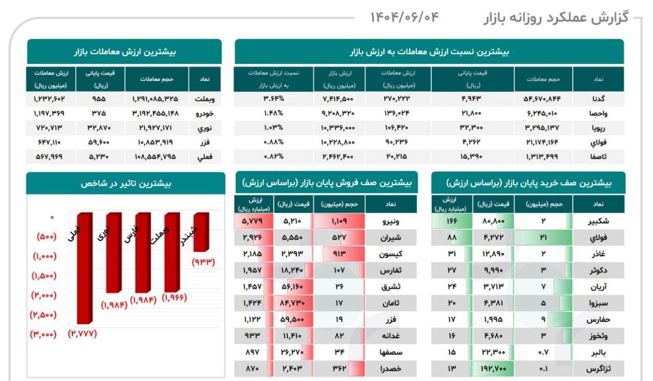 analysis_chart
