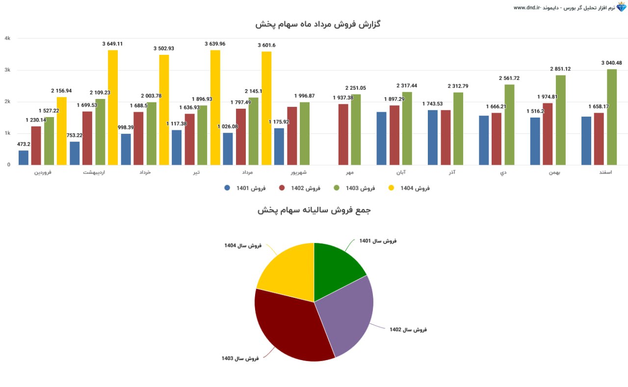 analysis_chart