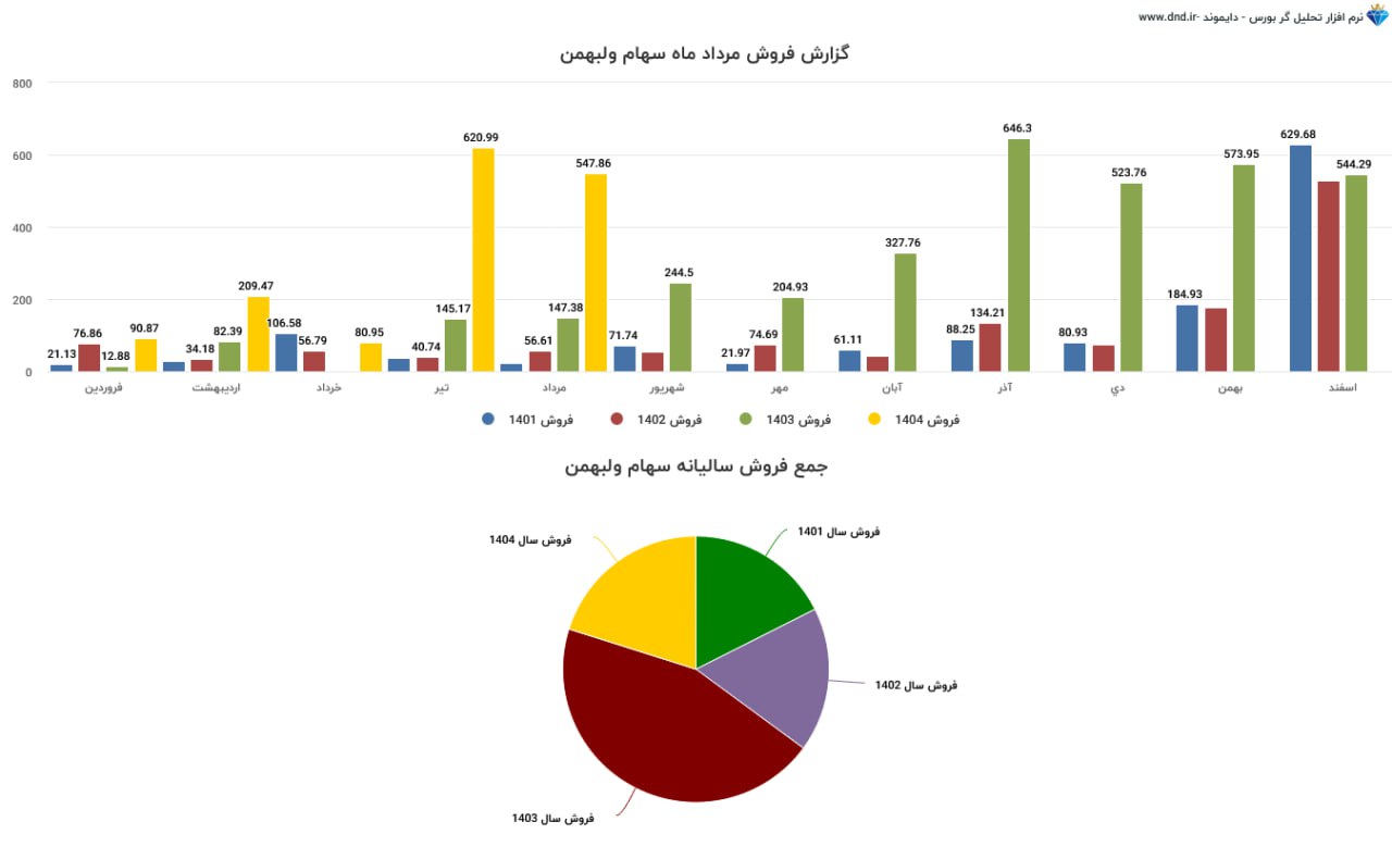 analysis_chart