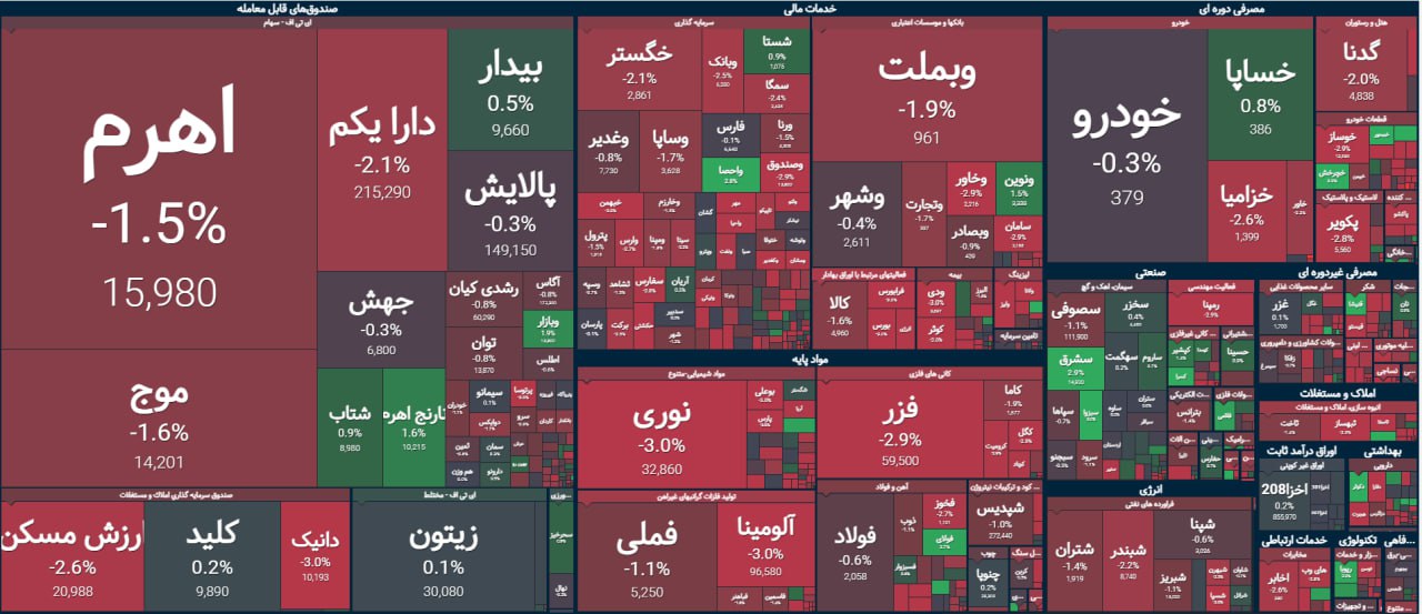analysis_chart