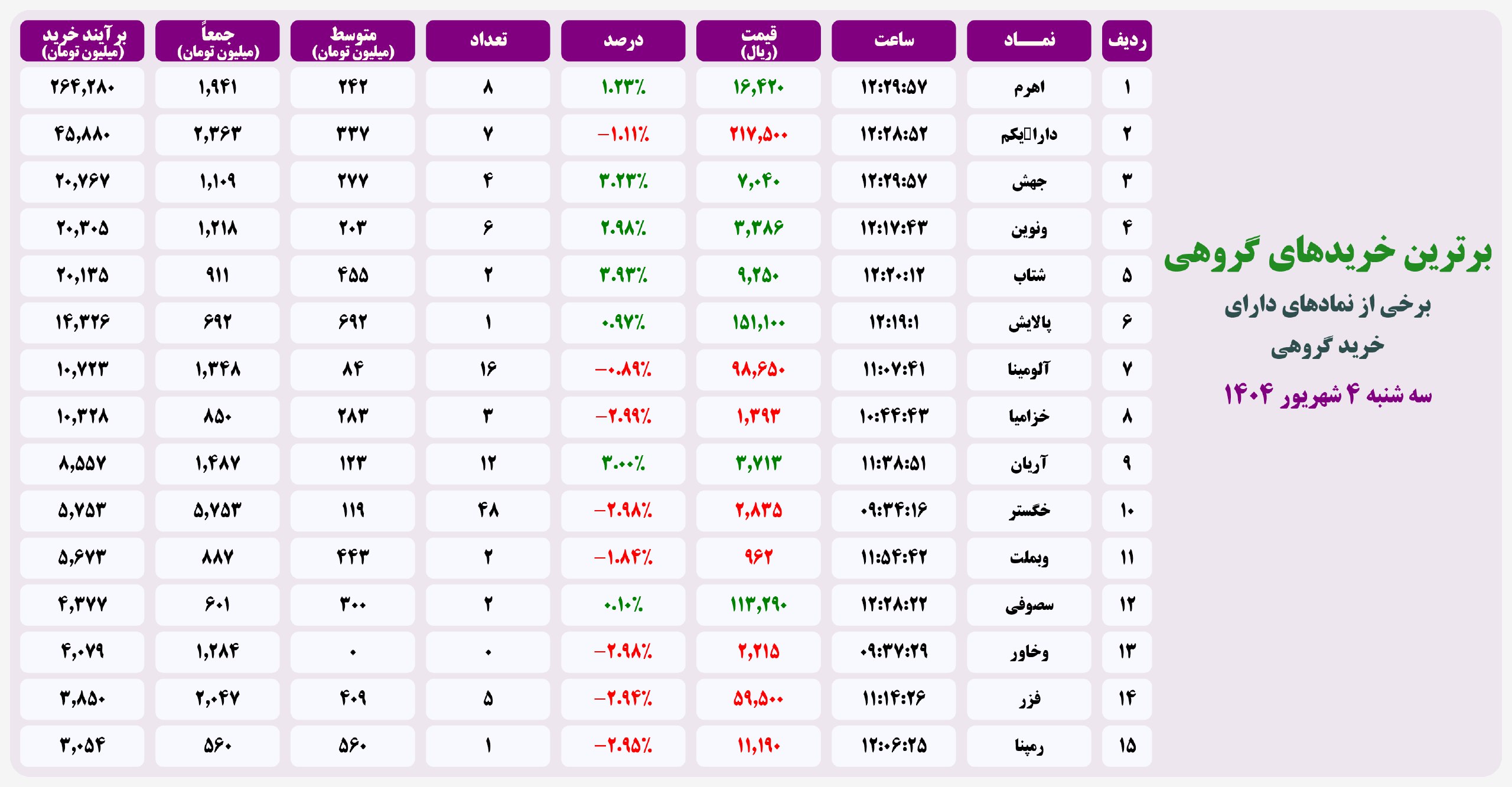 analysis_chart