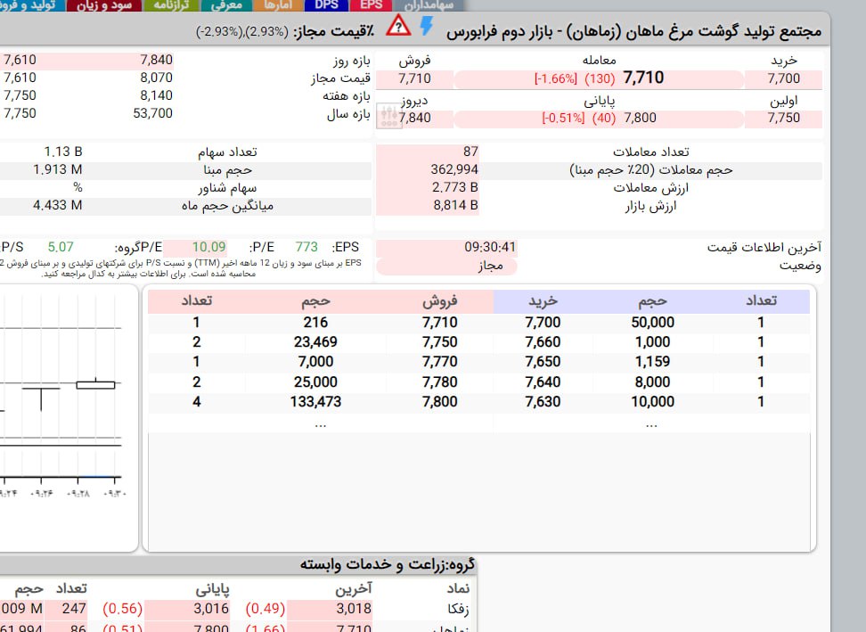 analysis_chart