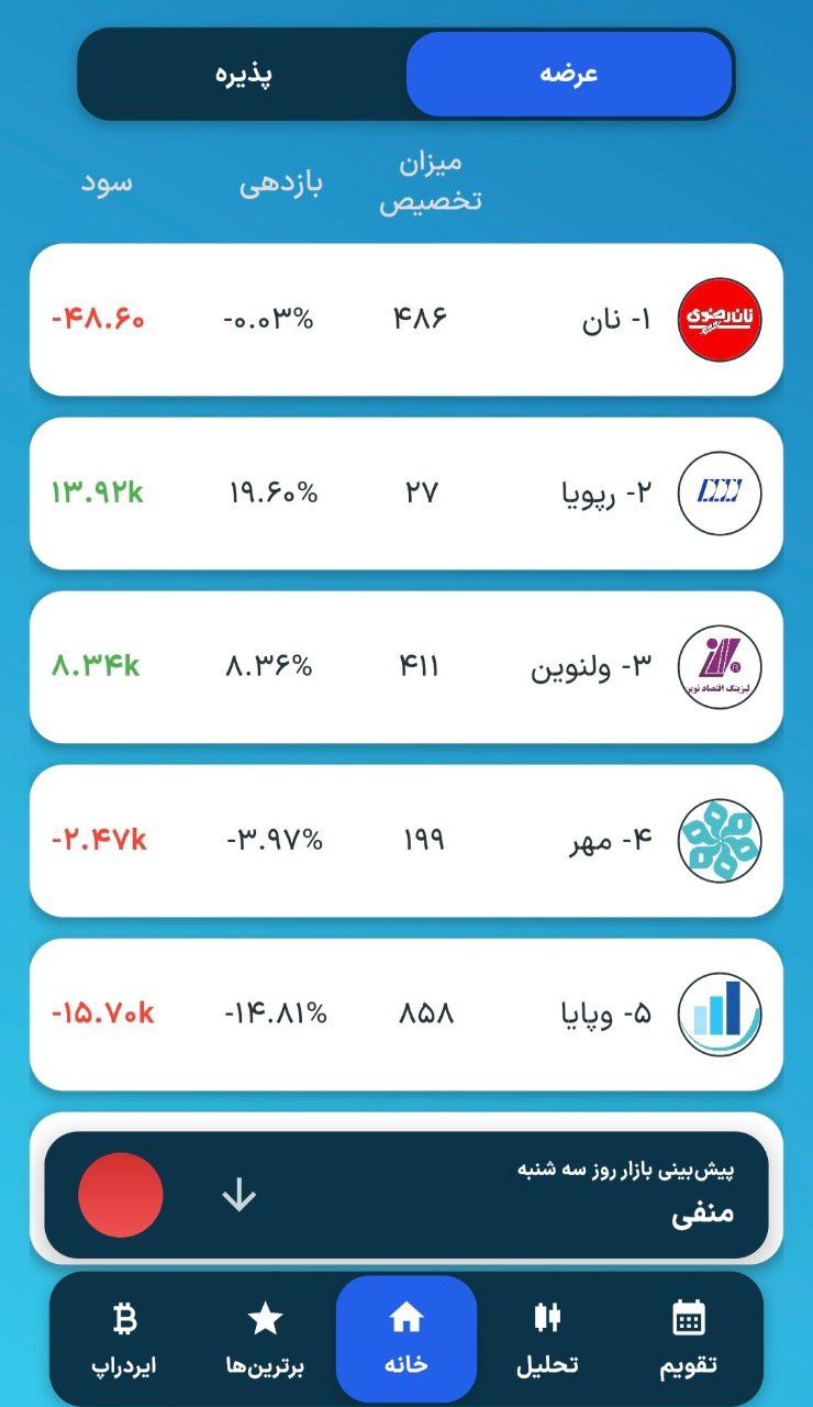 analysis_chart