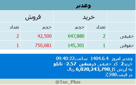 analysis_chart