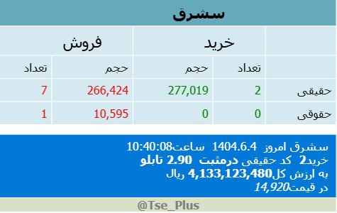 analysis_chart