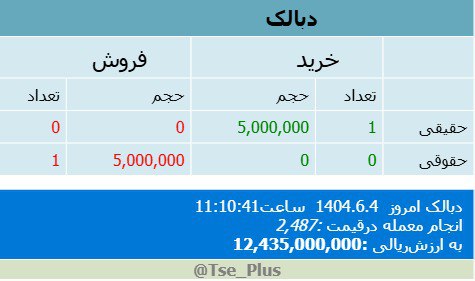 analysis_chart