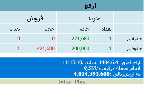 analysis_chart