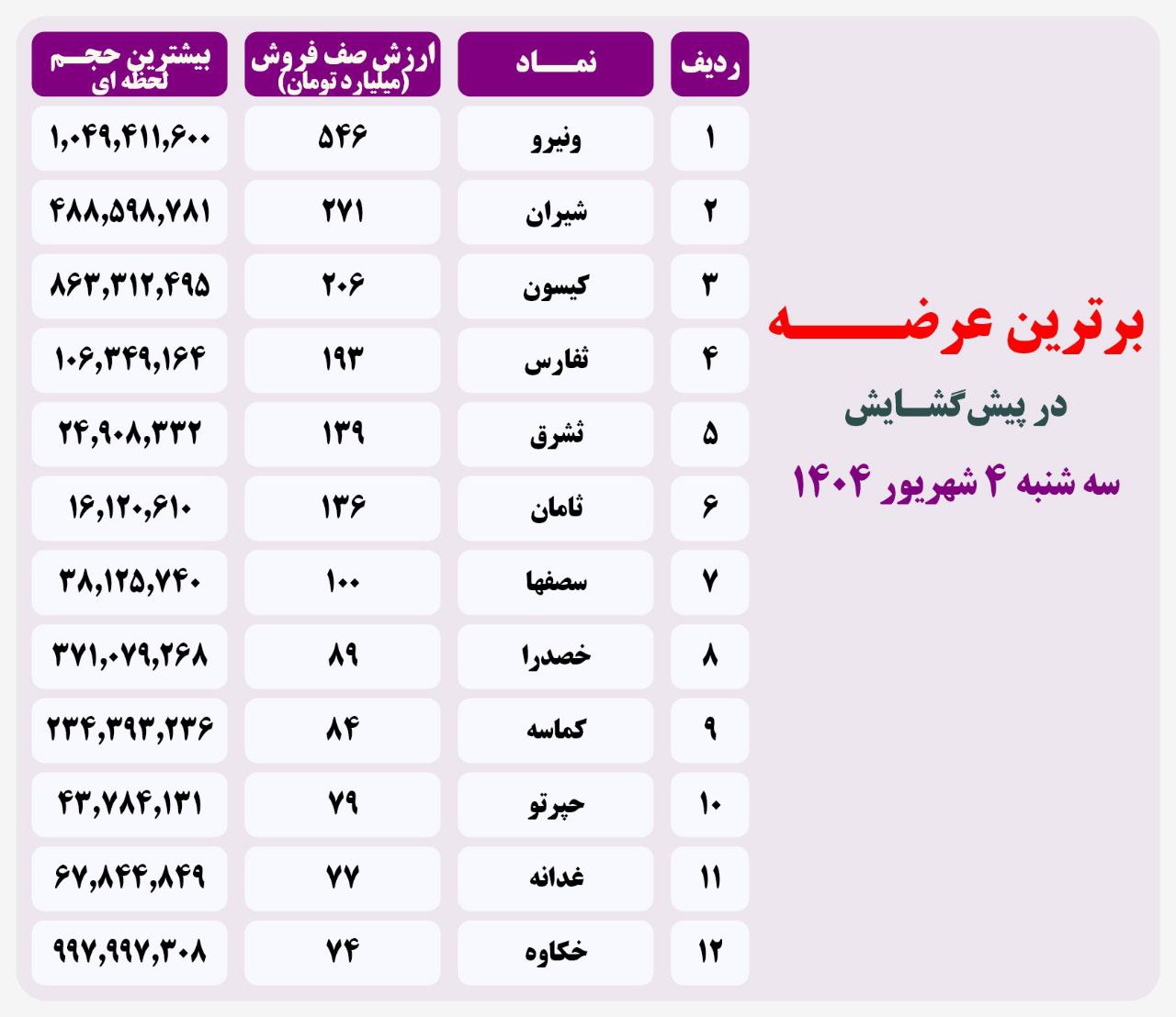 analysis_chart