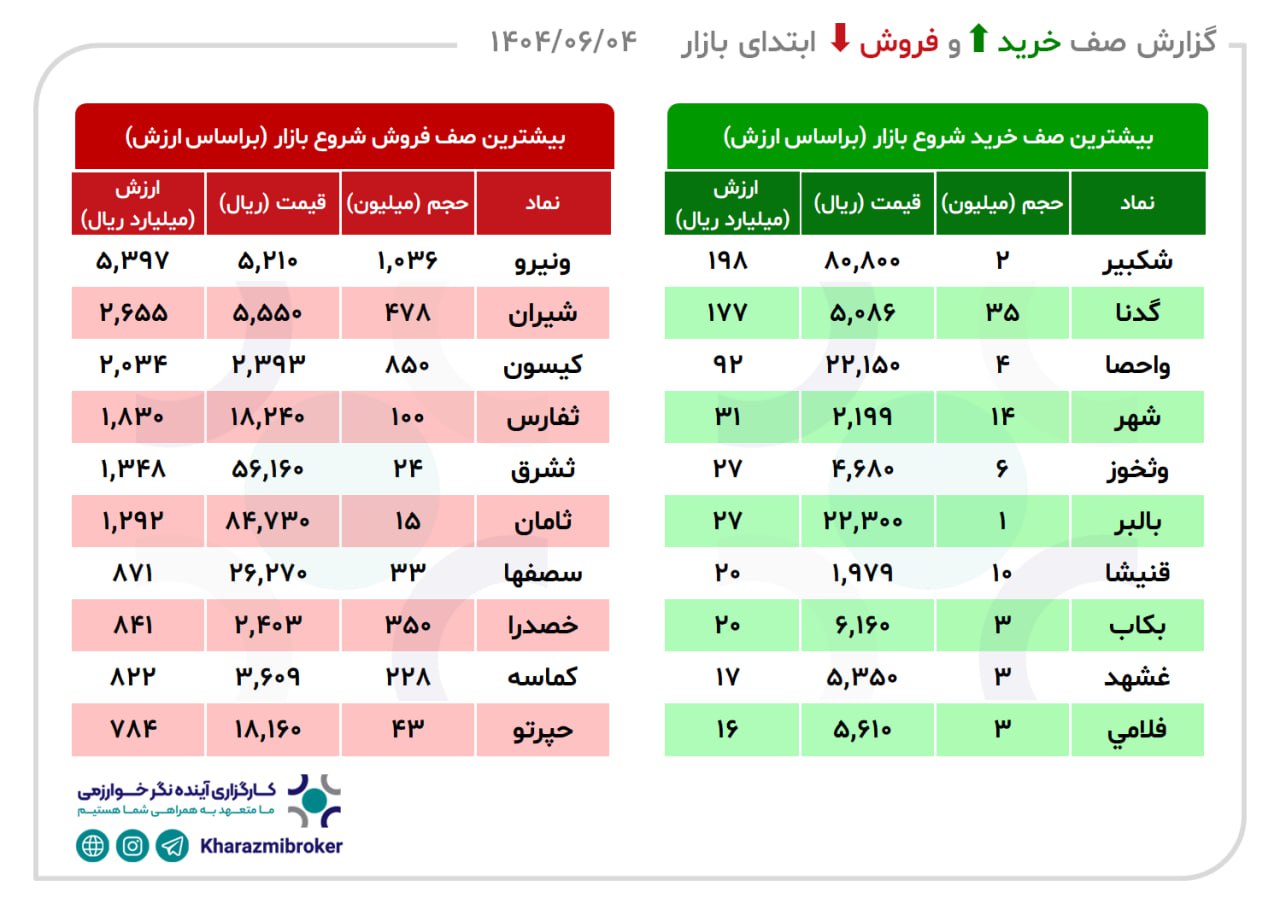 analysis_chart