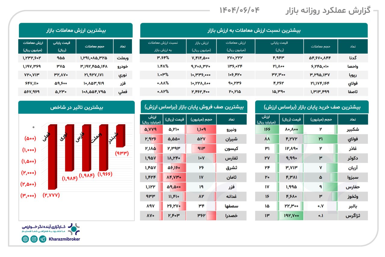 analysis_chart