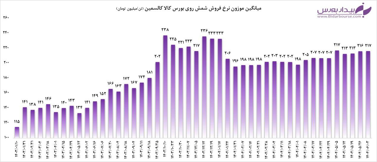 analysis_chart