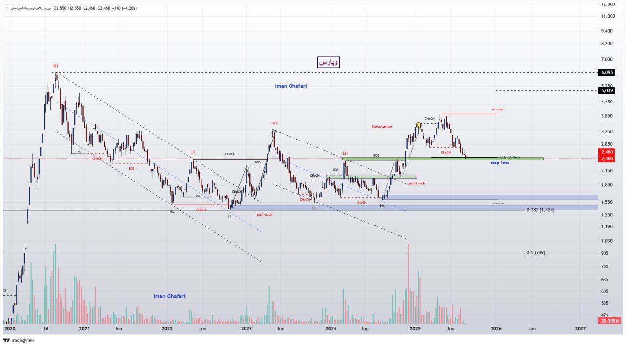 analysis_chart