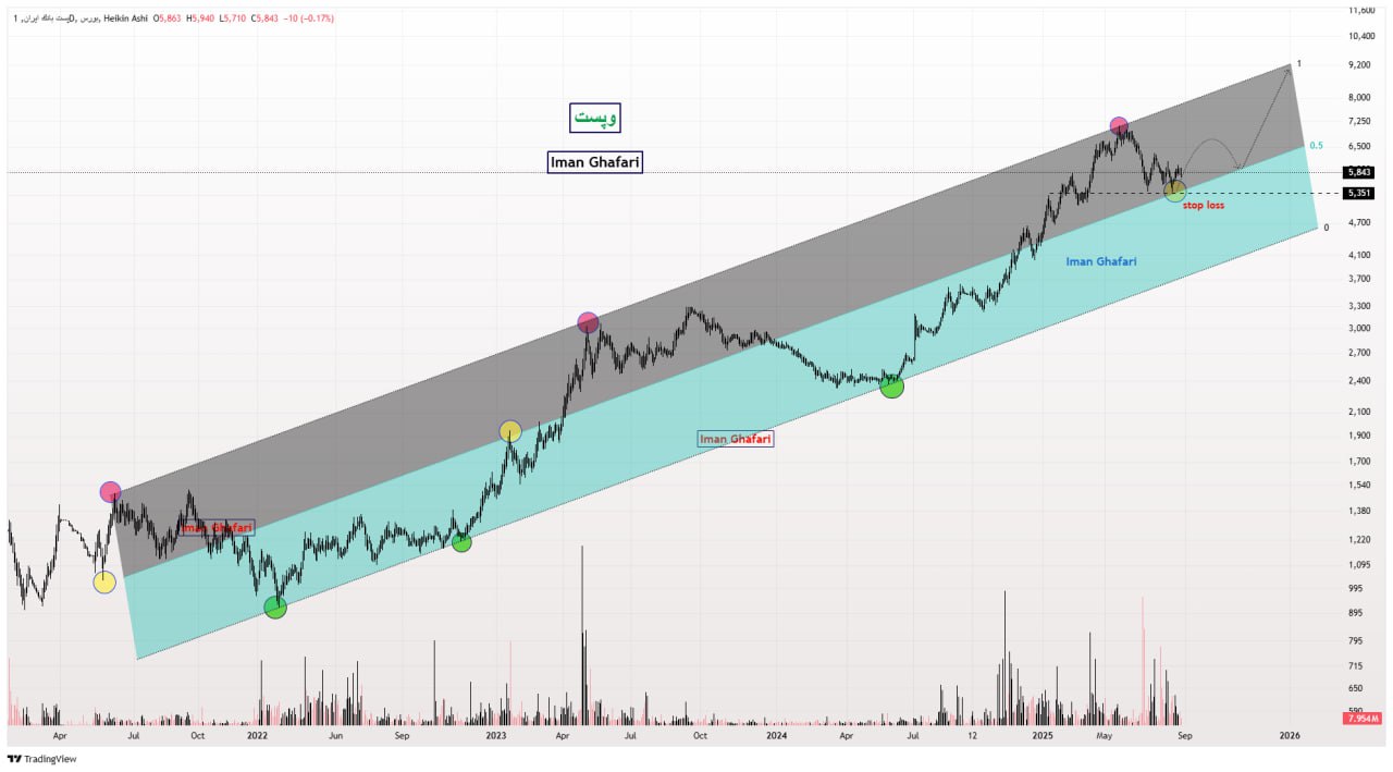 analysis_chart