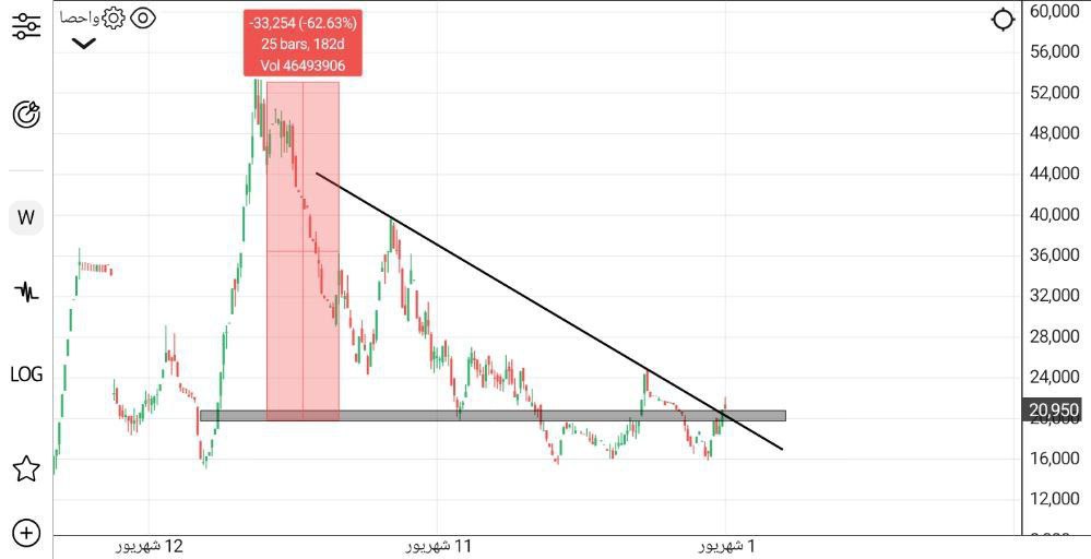 analysis_chart