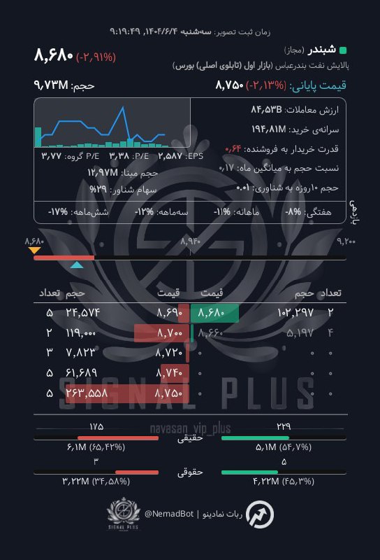 analysis_chart