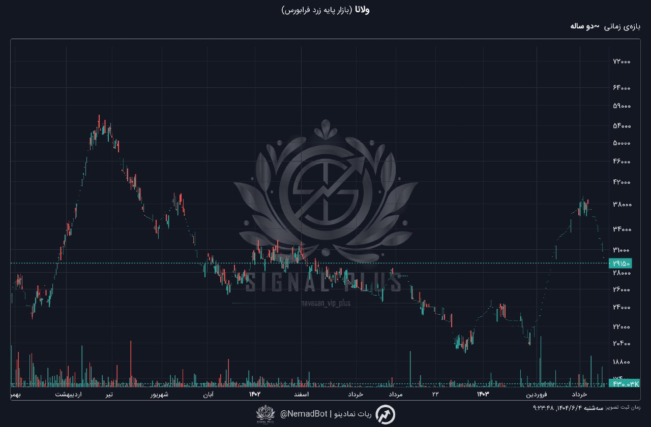 analysis_chart