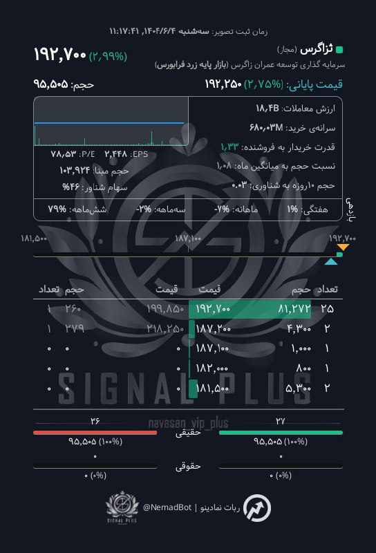analysis_chart