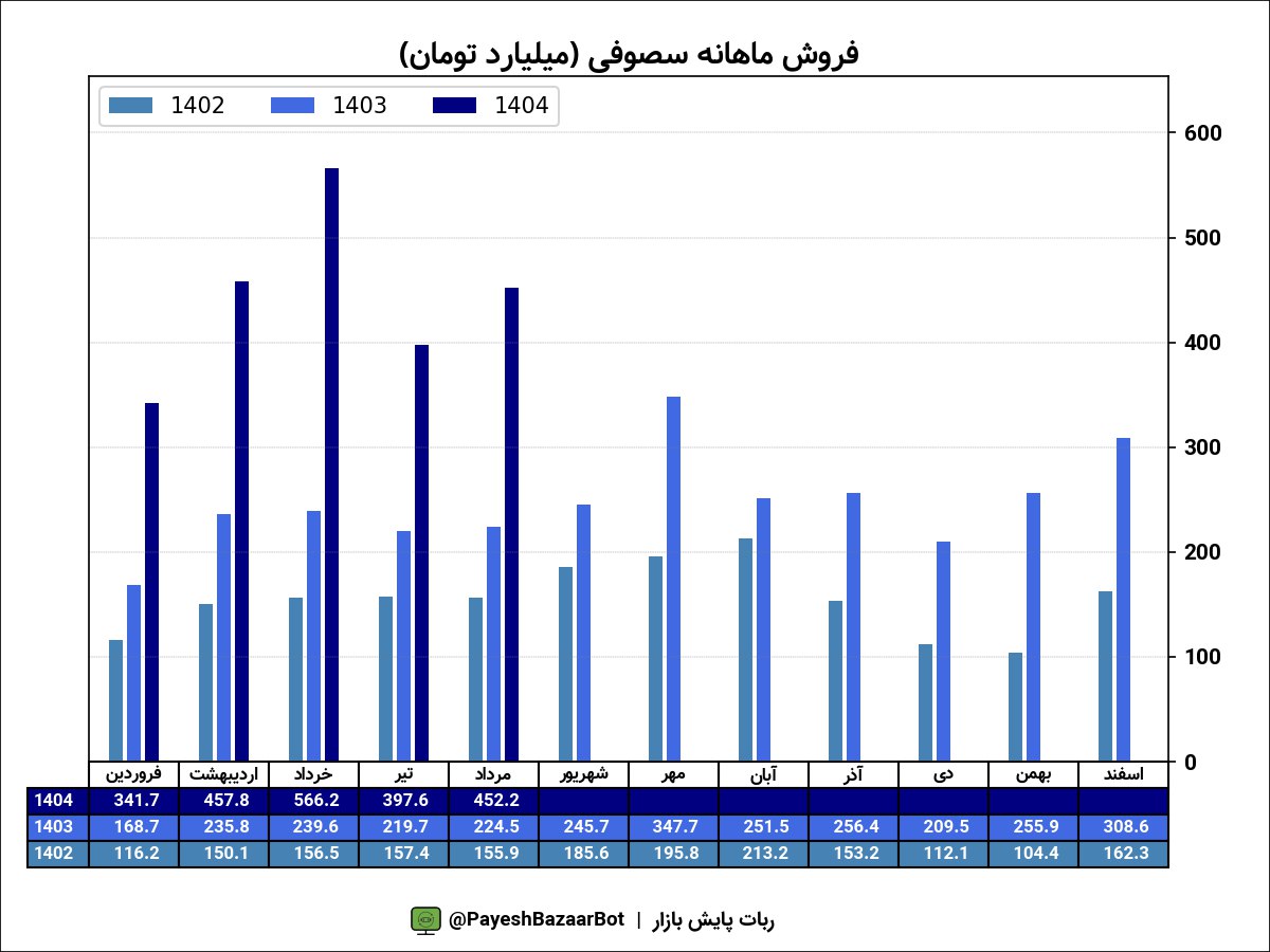 analysis_chart